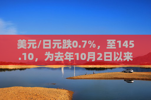 美元/日元跌0.7%，至145.10，为去年10月2日以来新低