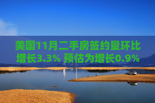 美国11月二手房签约量环比增长3.3% 预估为增长0.9%