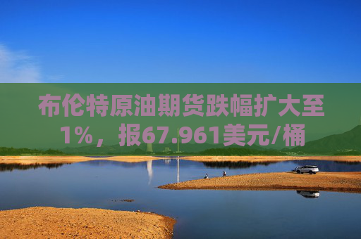 布伦特原油期货跌幅扩大至1%，报67.961美元/桶