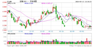 高瞻远“猪”：猪价跌至近七年最低点 “不破不立”或能绝处逢生