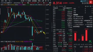 多空博弈激烈，医疗ETF（512170）单周3个十字星！变盘信号出现？