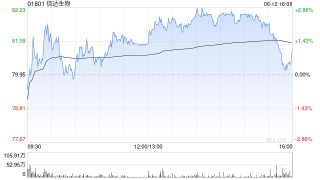 浦银国际：维持信达生物“买入”评级 升目标价至95港元