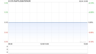RAFFLESINTERIOR公布将于2月25日上午起复牌
