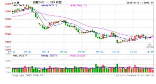 光大期货：11月11日软商品日报