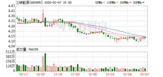 三峡能源：绿电直连作为提升新能源就近消纳能力、满足绿色用能需求的重要途径