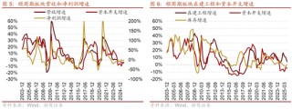 招商策略：明年将形成20年一遇中美共振之年