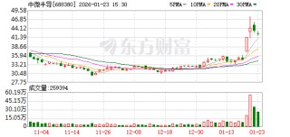 产品出货量持续攀升 中微半导2025年净利润同比预增约107.55%