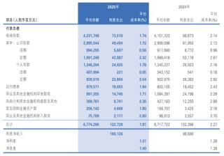 民生银行：在“止血”与“生长”之间