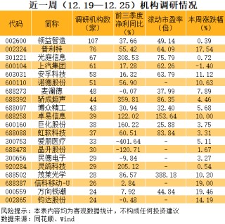 002600，苹果+英伟达+谷歌+英特尔+AMD五大科技巨头供应商！