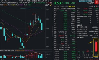 资金面热度重燃！港股通创新药ETF（520880）单日获超8500万元净申购，份额升至42.5亿份新高！