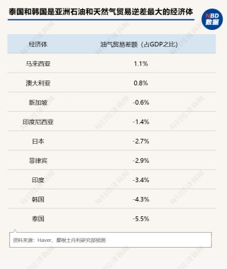 有钱加不到油，普吉岛游船停摆：中东战火燃烧，东南亚被超百美元油价逼到墙角