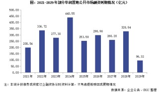 华润配售股份、重启境外债，央国企融资支撑市场引领升级转型