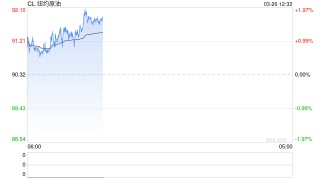 知情人士爆猛料：白宫正在推演油价200美元的极端情景！