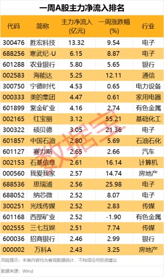 刚刚！11天10板大牛股发声！主力大幅出逃这些股