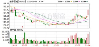 德赛西威筹划赴港上市 推进国际化战略布局