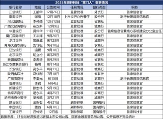 银行CIO变阵：大行“老将”到龄辞任，中小行加速抢人