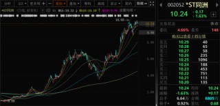 002052，退市风险警报解除！