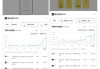 投资银条走红，近一周价格飙涨41%，是投资金条涨幅的4.8倍