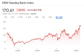 美股Q4财报季开启！高盛：标普500盈利预期“太保守”，本周银行股表现成关键风向标