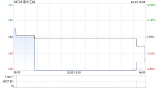家乡互动认购及赎回理财产品