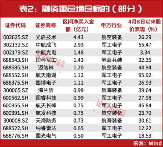 重磅利好来袭！最强主线机会确立！牛散赵建平新进这两家