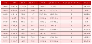 11月5日沪深两市强势个股与概念板块
