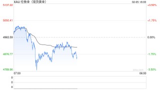光大期货0205热点追踪：黄金回踩，白银又崩了！这次要跌多久？