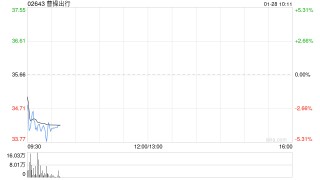 曹操出行：杭州优行完成收购蔚星科技全部股权