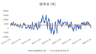 欧洲天然资源基金：中东战事升级影响物流 助金价摆脱5000阻力