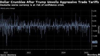 德意志银行警告 美元面临广泛的“信心危机”风险