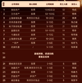 《太平年》“钱氏家族”中的私募大佬盘点：景林资产、明汯投资、重阳投资、龙旗科技、钧富投资等（名单）