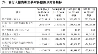 “高中签率”新股，来了！