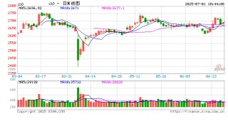 光大期货：7月1日金融日报