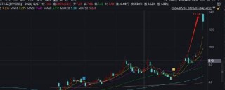 群兴玩具管理层先低价定增后资产注入背后：玩转“三方交易类借壳”资本套利局？