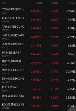 霍尔木兹，最新消息！黄金，直线拉升