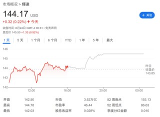黄仁勋开始减持英伟达股票，年底前或套现8.65亿美元