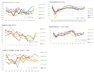 棉花：仓单大量生成，减产不及预期