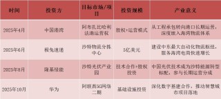从边缘到基石：2025年海湾资本与中国合作回顾