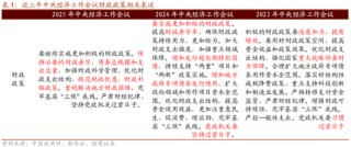 招商策略：地缘加剧，资源科技