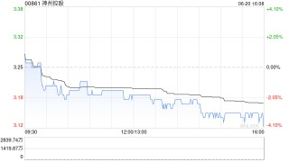 神州控股获神州数码集团股份有限公司增持472.1万股 每股作价约3.38港元