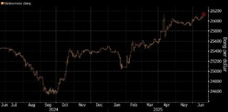 越南盾跌至历史低点