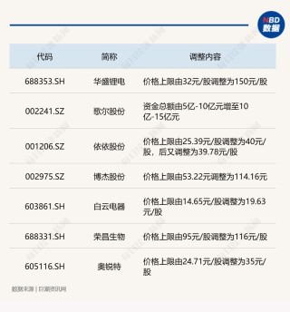 A股回购月报：1月发布回购预案公司数量和额度双降，美的集团再度领衔单月回购金额榜！