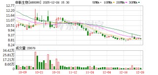 申联生物：董事、高级管理人员离任