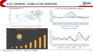 【申万宏源策略】溢价收敛，龙头为先——2025年中期美股策略观点