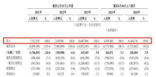 李书福第10个IPO：77亿亏损、53亿债务，吉利生态能烧出网约车新故事？