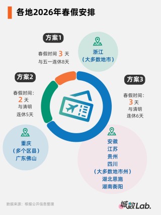 拼出一个“黄金周”，千亿级消费新引擎来了