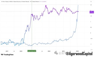 白银价格长期趋势分析报告：黄金牛市下的更好选择