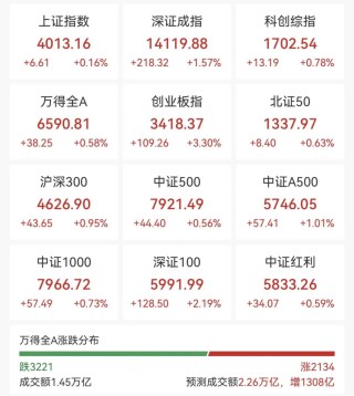 集体爆发！千亿巨头，涨停！