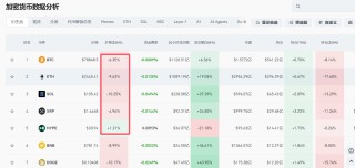 突然大跌！比特币，跌破79000美元关口！加密货币市值一夜蒸发1110亿美元，超42万人爆仓