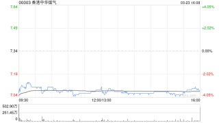 花旗：香港中华煤气业绩略逊预期 维持“中性”评级 目标价升至7.5港元